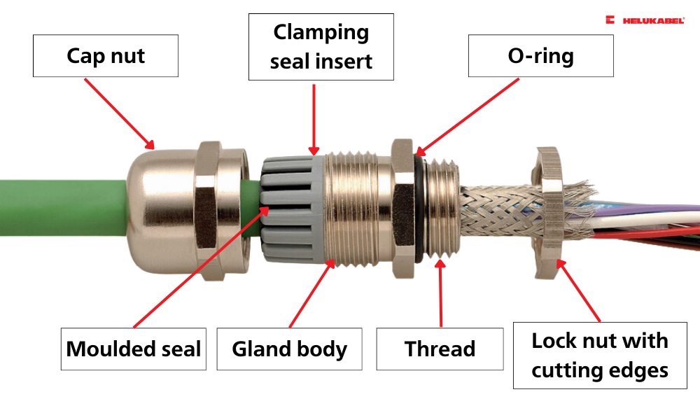 Cable Glands